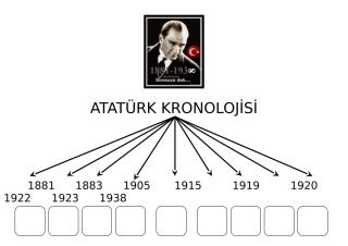 4. sinif sosyal bilgiler atatürk kronolojisi.doc