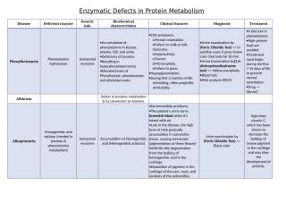 protein metabolism disorders.doc