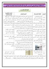 المخطط البيداغوجي لمادة التربية الإسلامية س5.pdf