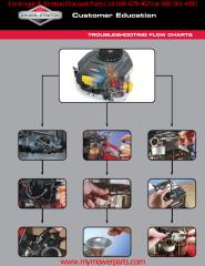 ce8117_0908_briggs & stratton trouble shooting flow chart.pdf